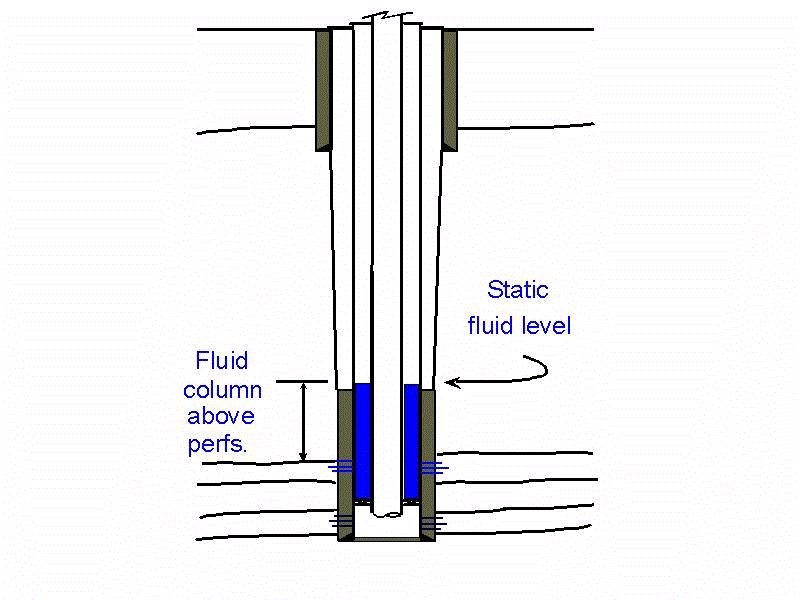 Static conditions at the start of the  annulus test