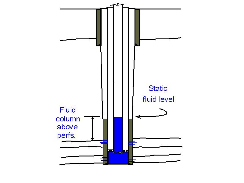 Static conditions at the start of the  tubing and packer test