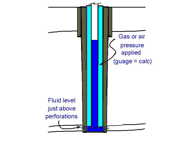 Mechanical integrity is demonstrated  by a stabilzed test pressure  equal to the calculated value