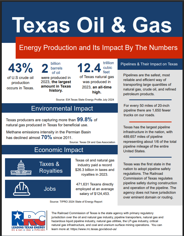 Tx Oil & Gas by the numbers